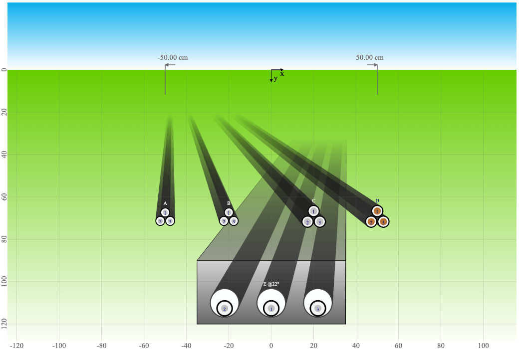 Multiple cable crossings