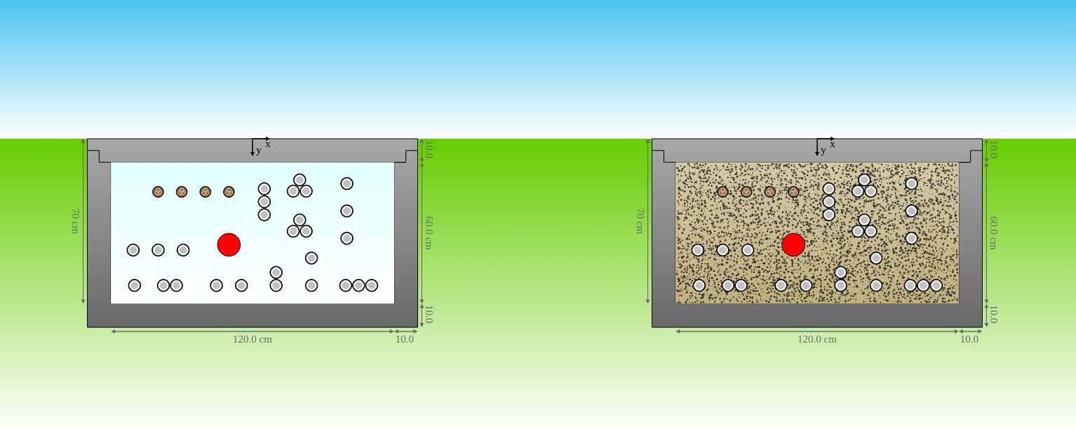 Cables in empty and filled troughs