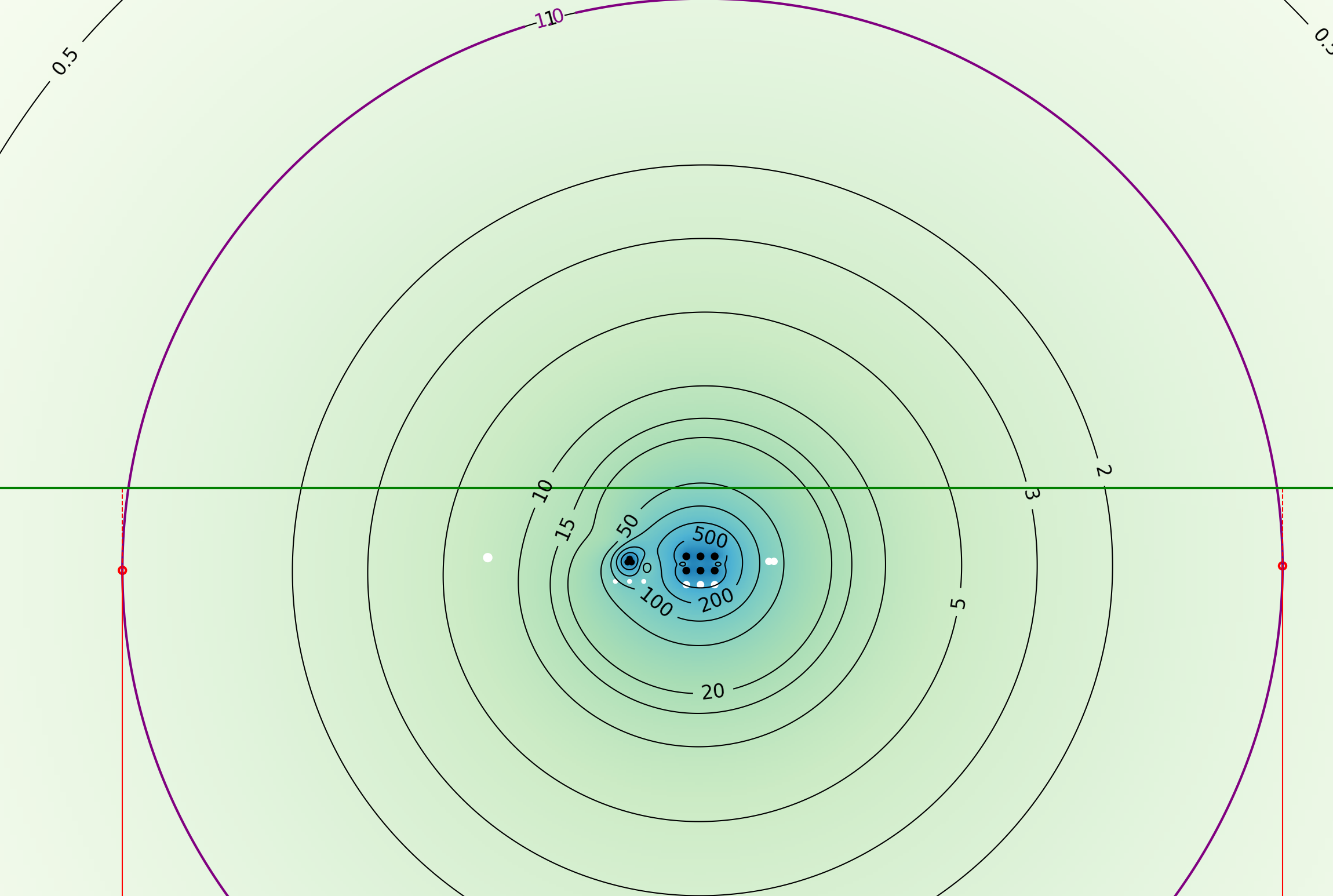 magnetic field